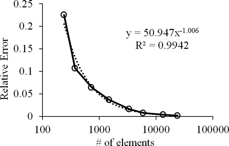 Fig. 11