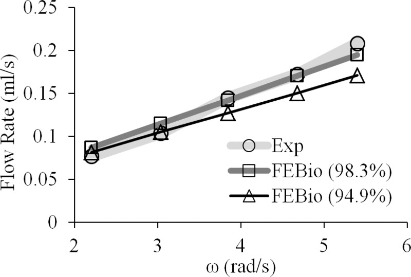 Fig. 18