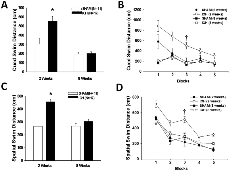 Fig. 3 -