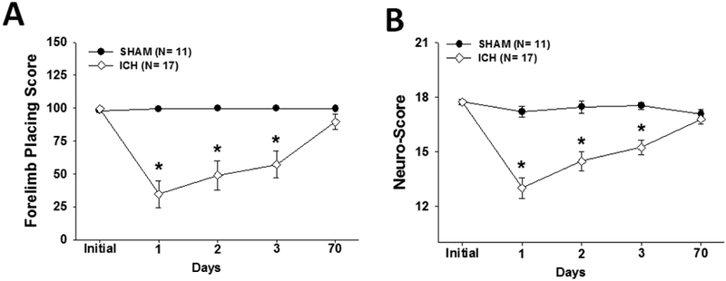 Fig. 4 -