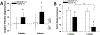 Fig. 2 -