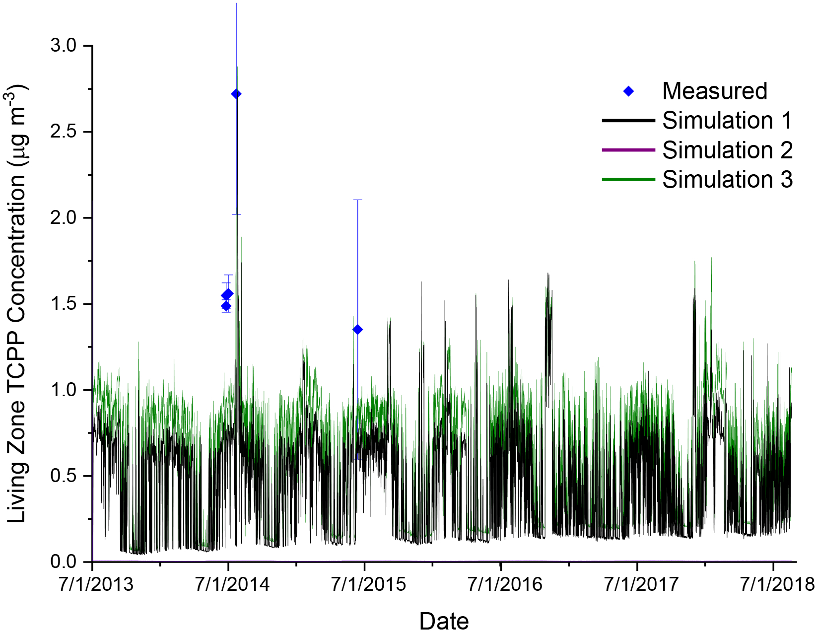 Figure 3.