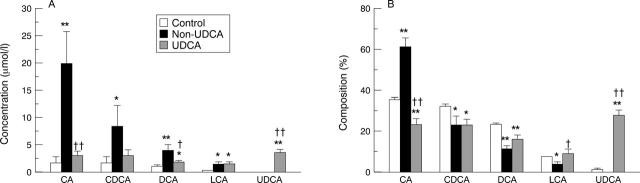 Figure 1  