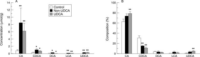 Figure 2  