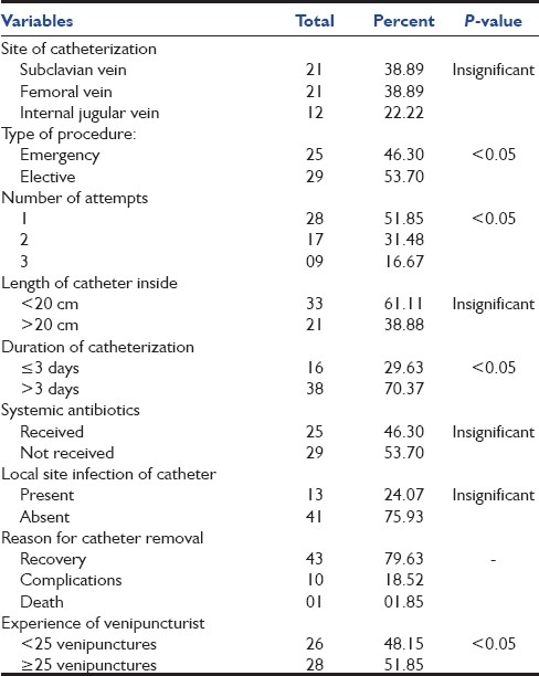 graphic file with name IJCCM-15-213-g002.jpg