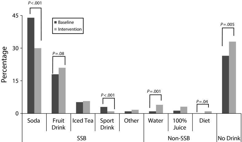 FIGURE 1—