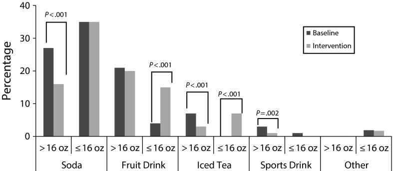 FIGURE 2—