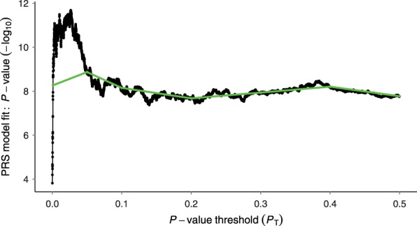 Fig. 2.