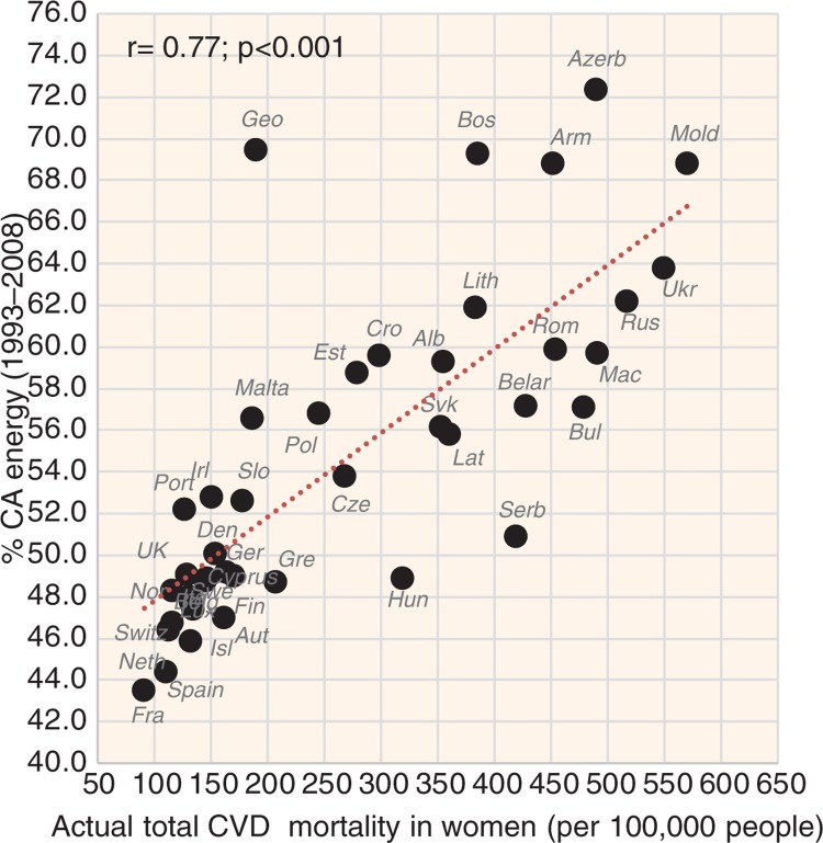 Fig. 10