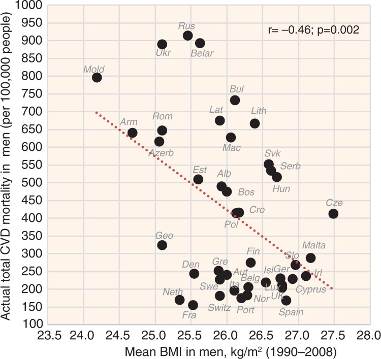 Fig. 13