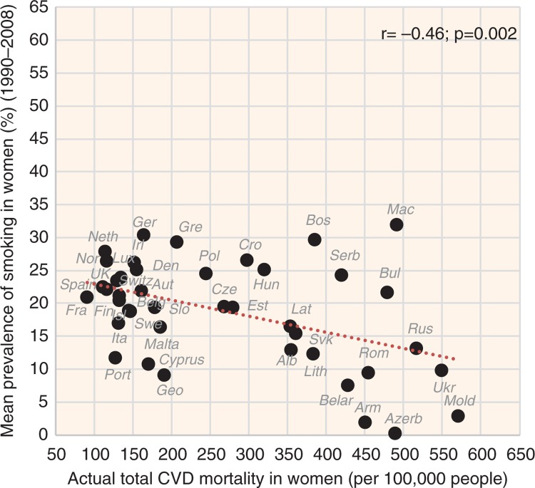 Fig. 12