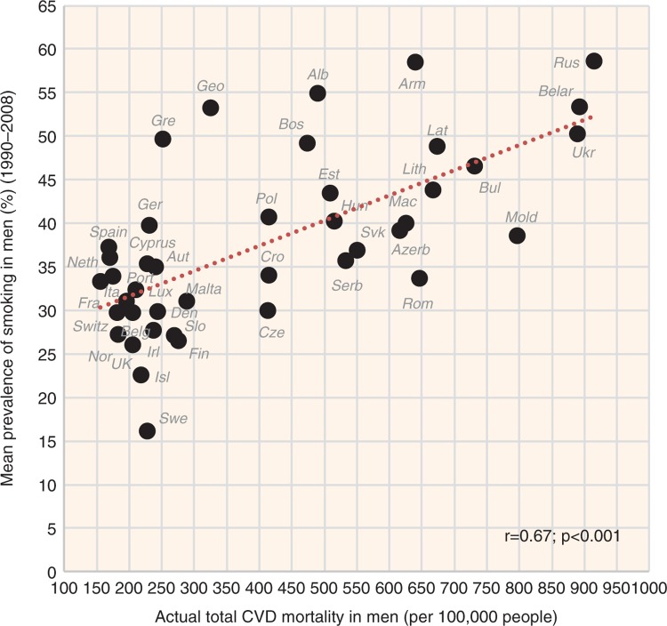 Fig. 11