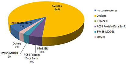 Figure 5.