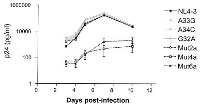 FIG. 4.