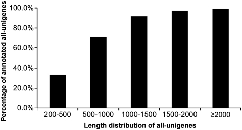 Figure 2.