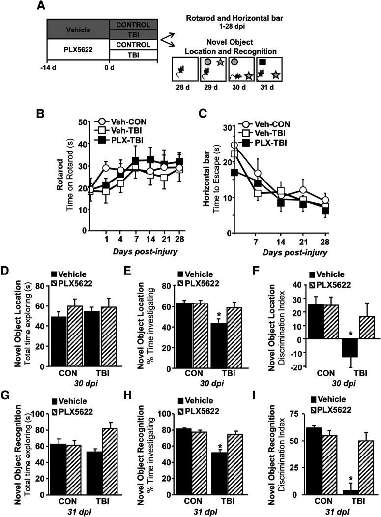 Figure 10.