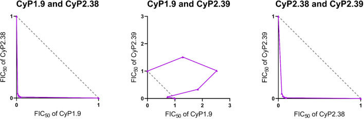 Figure 4