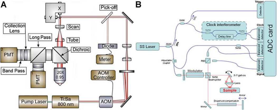 Fig. 3