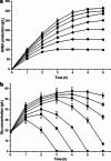 Fig. 4