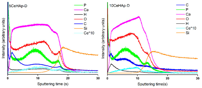 Figure 9