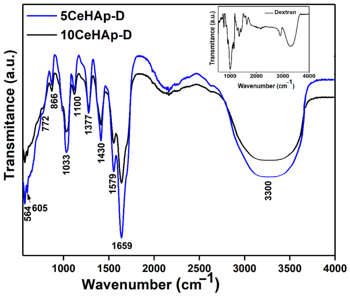 Figure 10