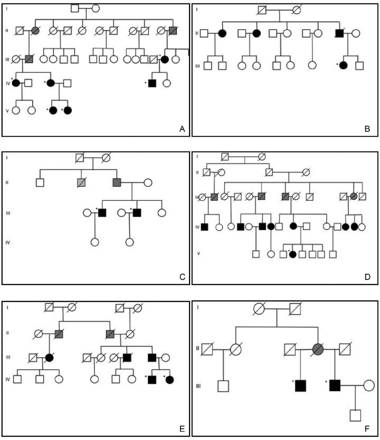 FIGURE 1: