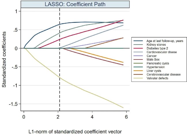 FIGURE 3: