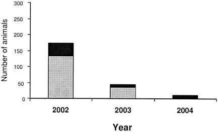 FIG. 4.