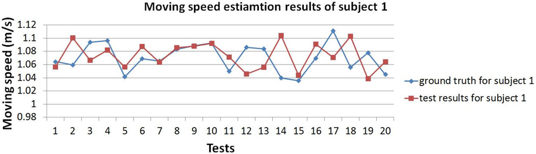 Fig. 10