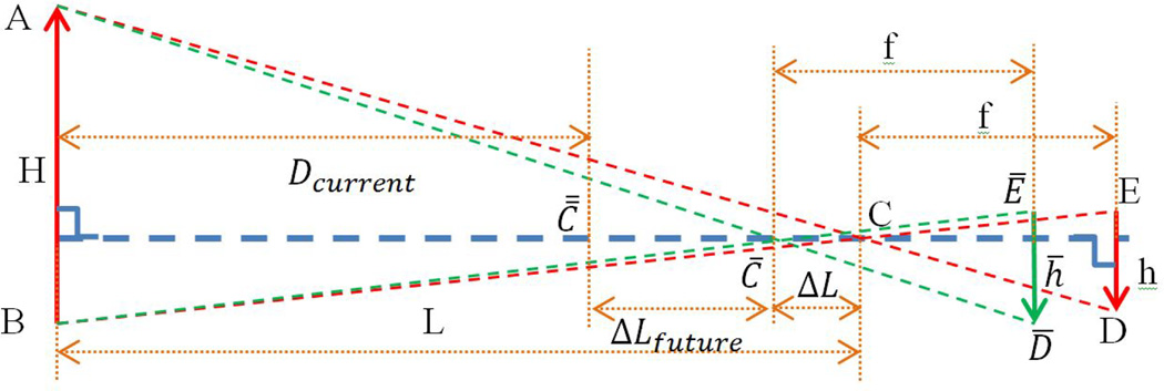 Fig. 8