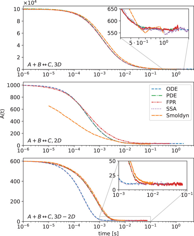 FIGURE 3: