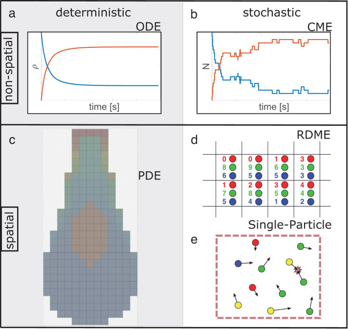 FIGURE 1: