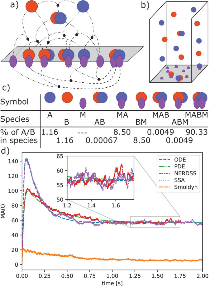 FIGURE 5: