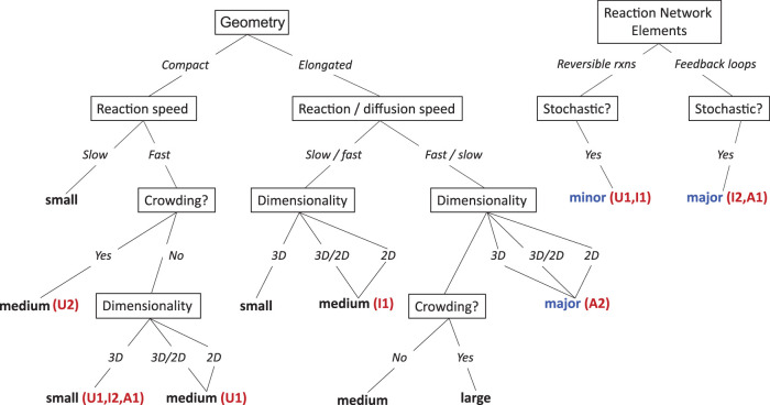 FIGURE 9: