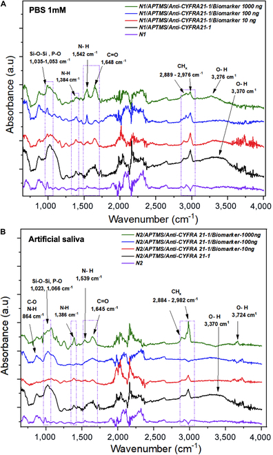 Fig. 4.