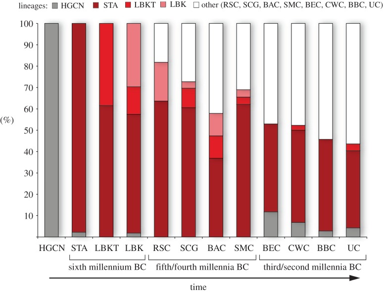 Figure 3.