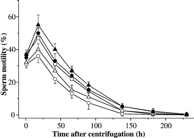 Fig. 8