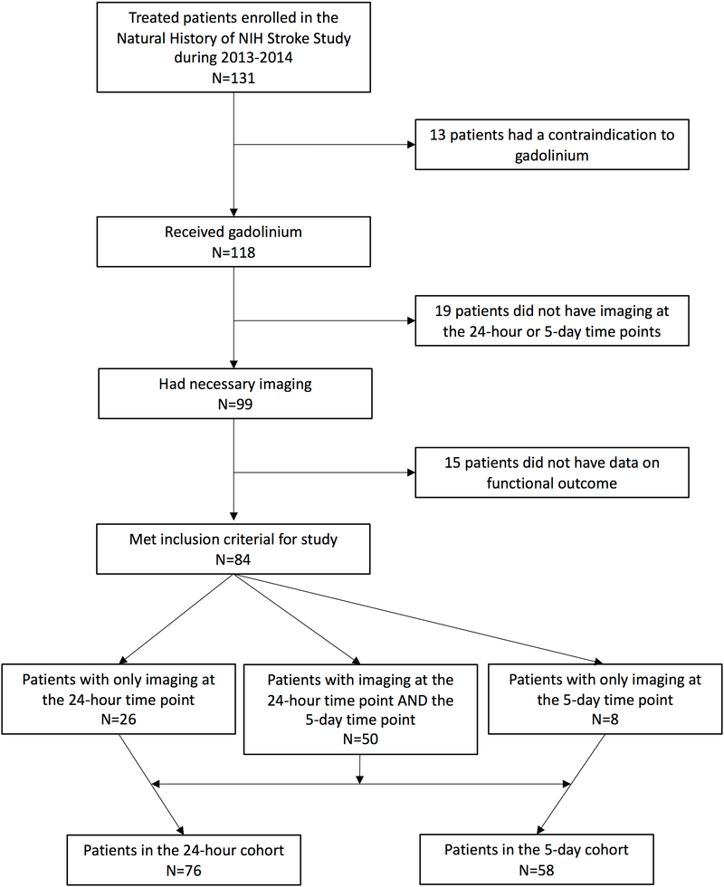 Figure 1: