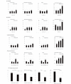Fig.1. Unadjusted measures of brain atherosclerosis and carotid arteriopathy across the five reproductive events