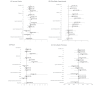 Fig.2. Adjusted odds ratios and 95% confidence intervals of the effects of gravidity, delivery, and age at menarche and menopause on brain and carotid arteriopathy