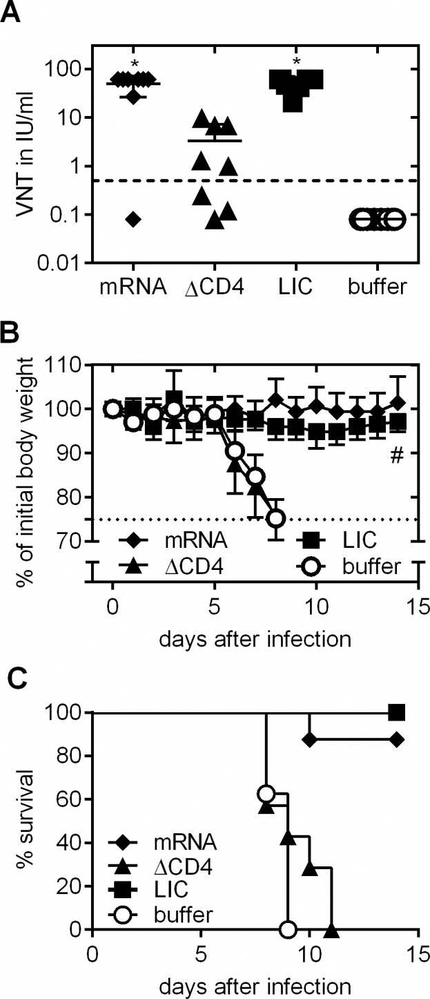 Fig 5