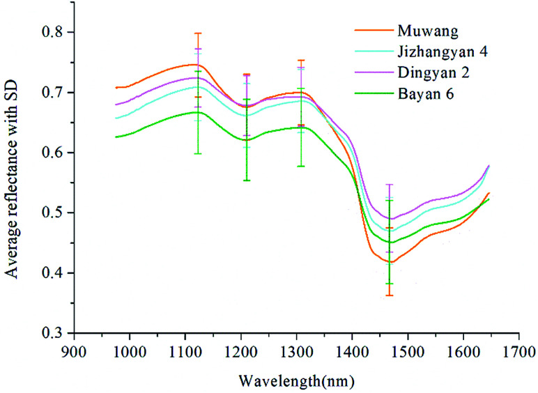 Fig. 2