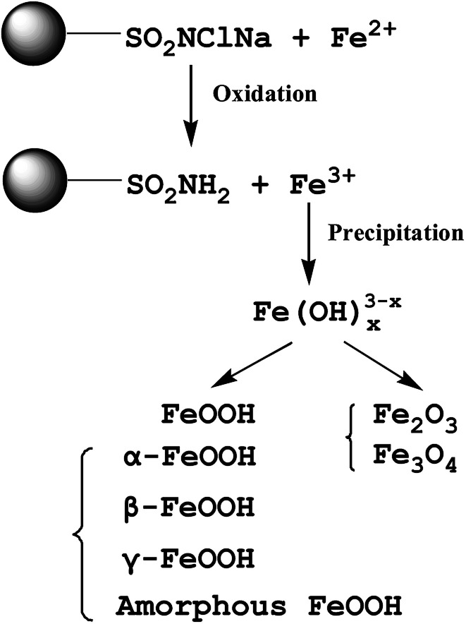 Fig. 5