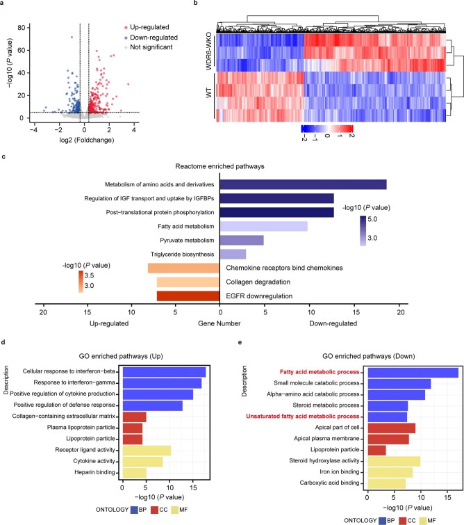 Extended Data Fig. 8