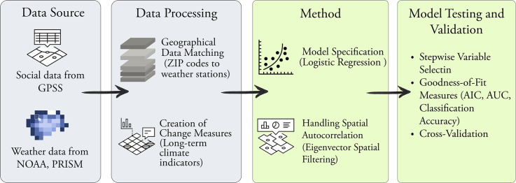 Image, graphical abstract