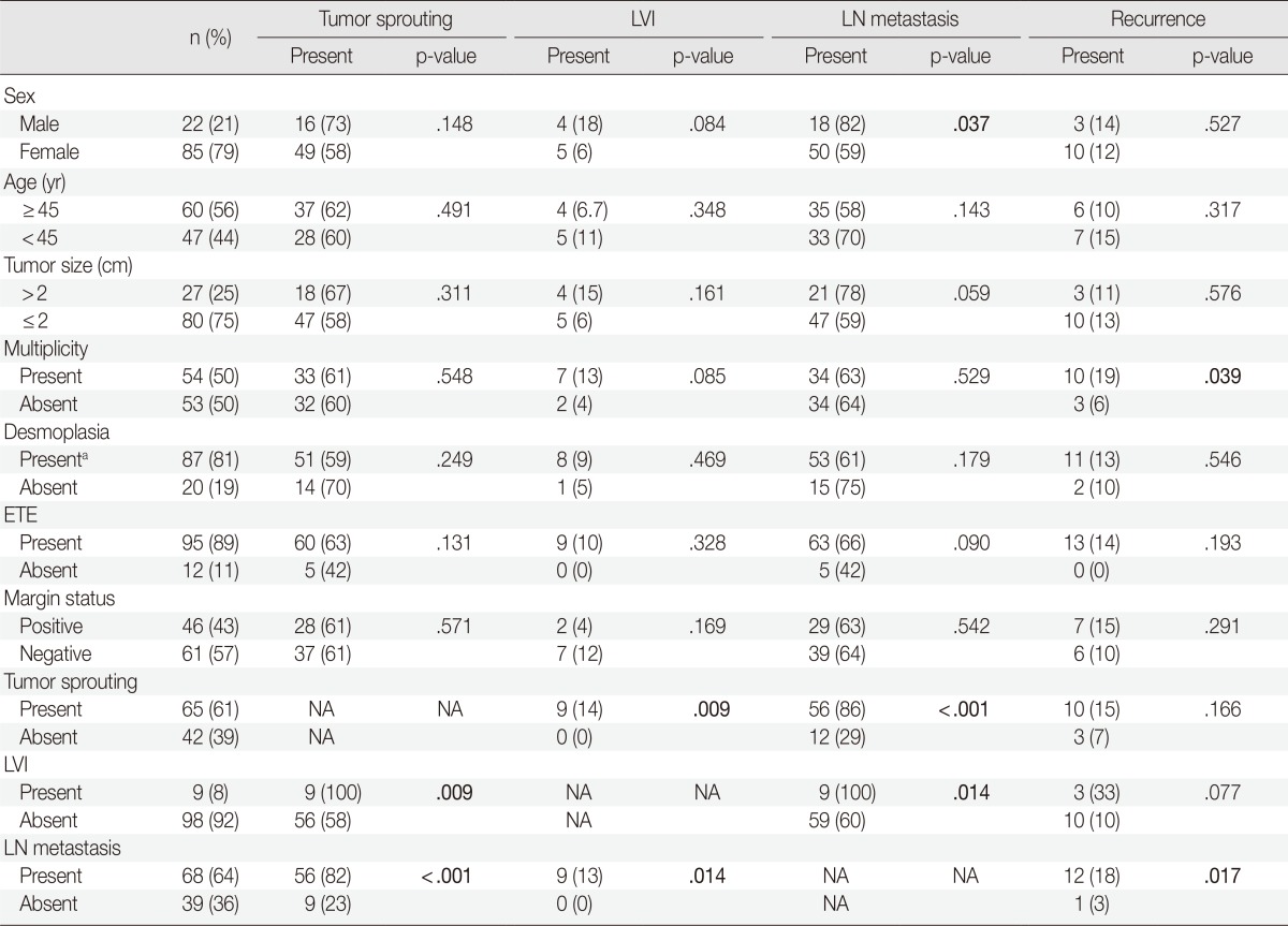 graphic file with name kjpathol-48-117-i003.jpg