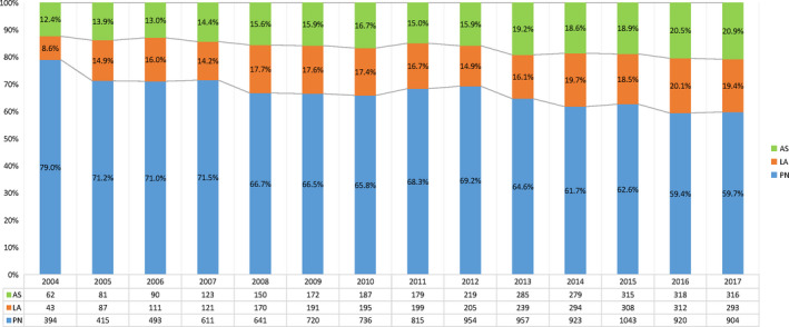 FIGURE 1