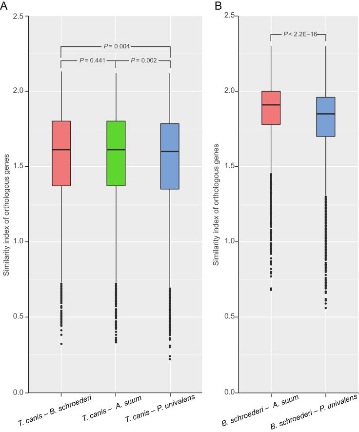 Supplementary Figure S8