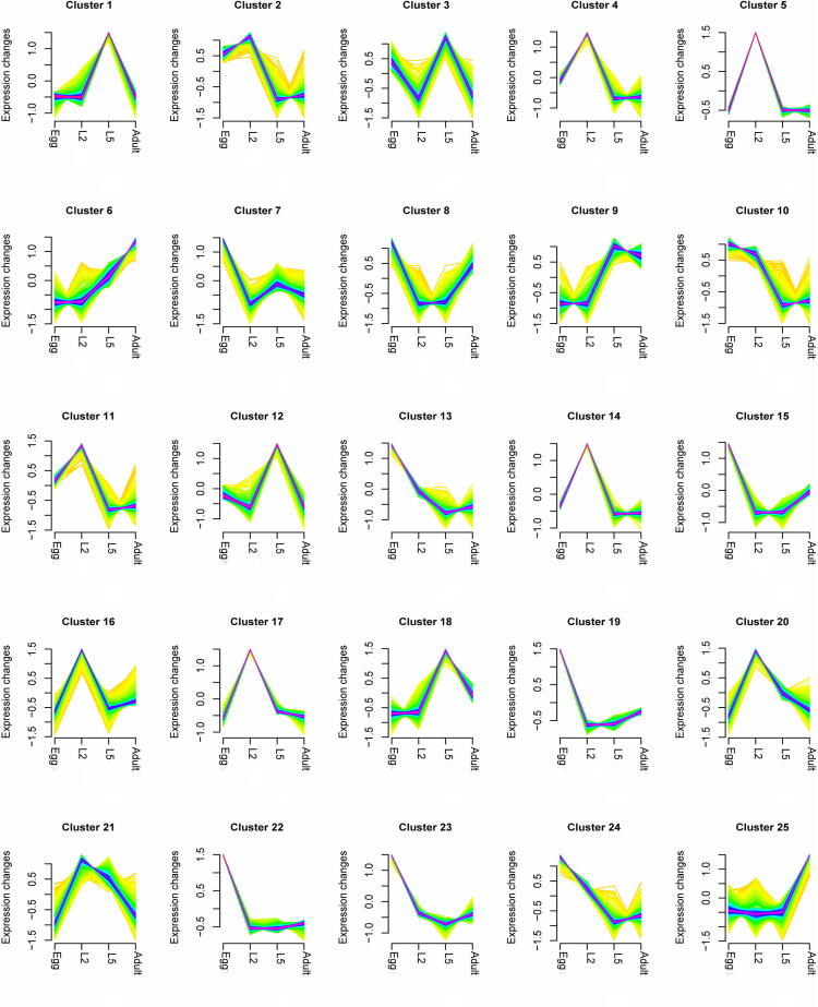 Supplementary Figure S12