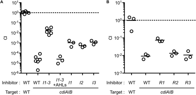 FIG 3